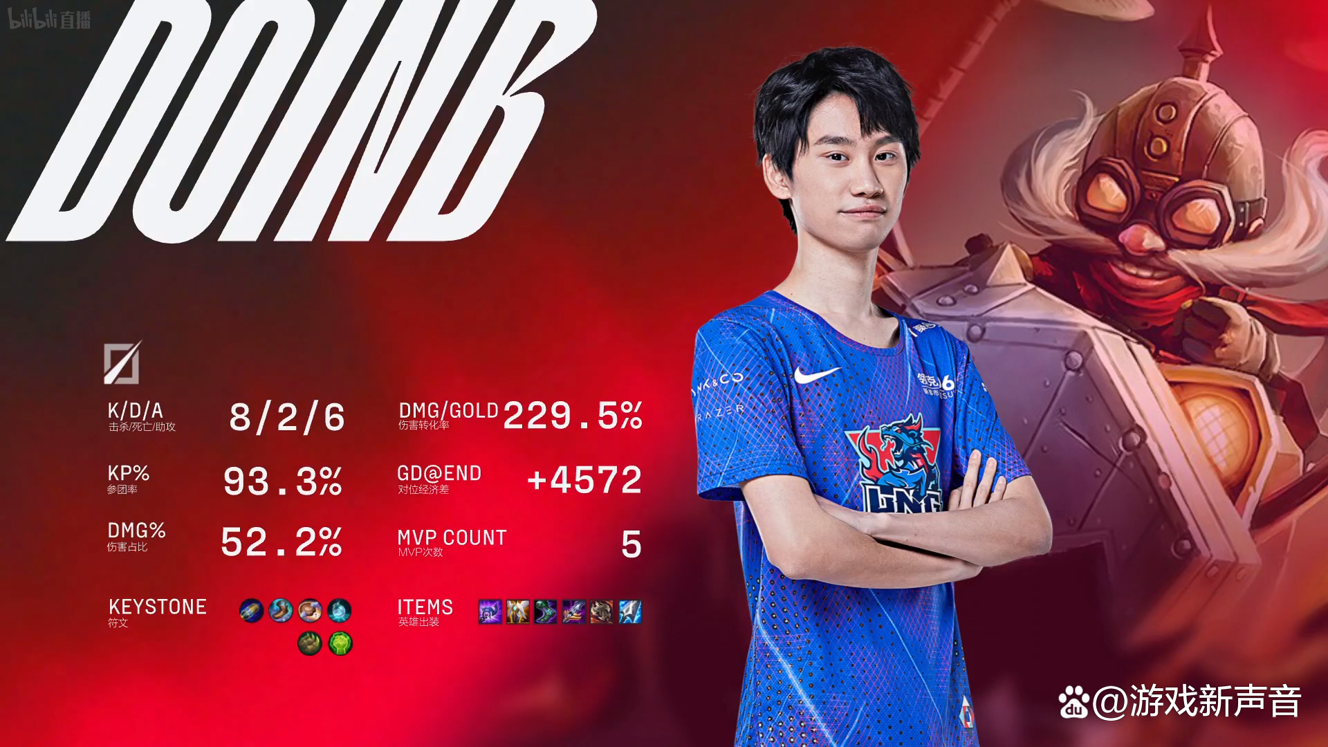 包含Doinb在公牛比赛中大胜，关键助攻引发热议！的词条